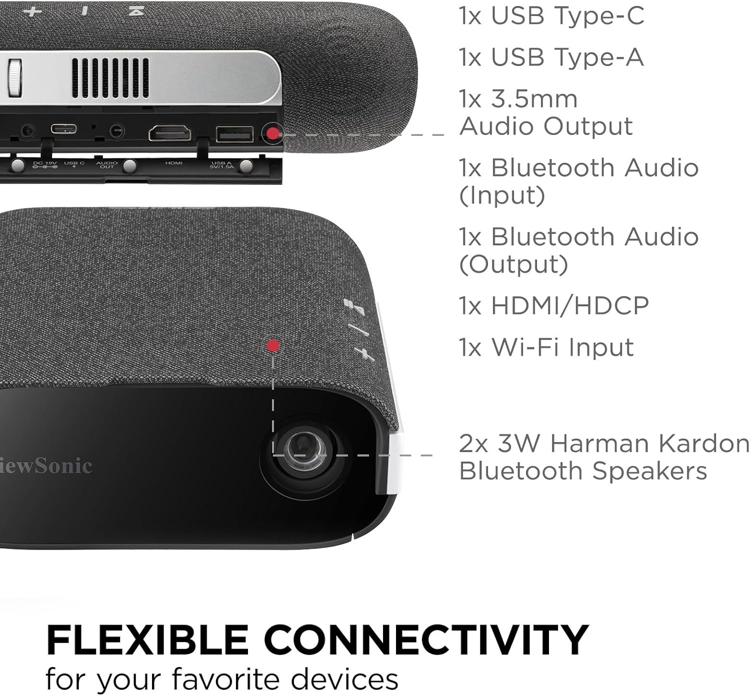 ViewSonic M1X Portable LED Projector with Smart Stand, Harman Kardon Speakers, Built-In Battery, H/V Keystone
