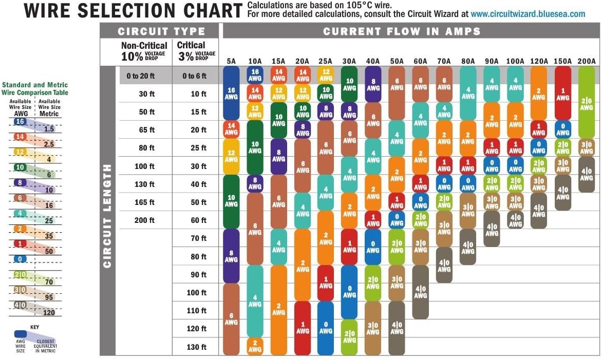 Ancor 111005 Marine Grade Electrical Tinned Copper Battery Cable (8-Gauge, Black, 50-Feet)