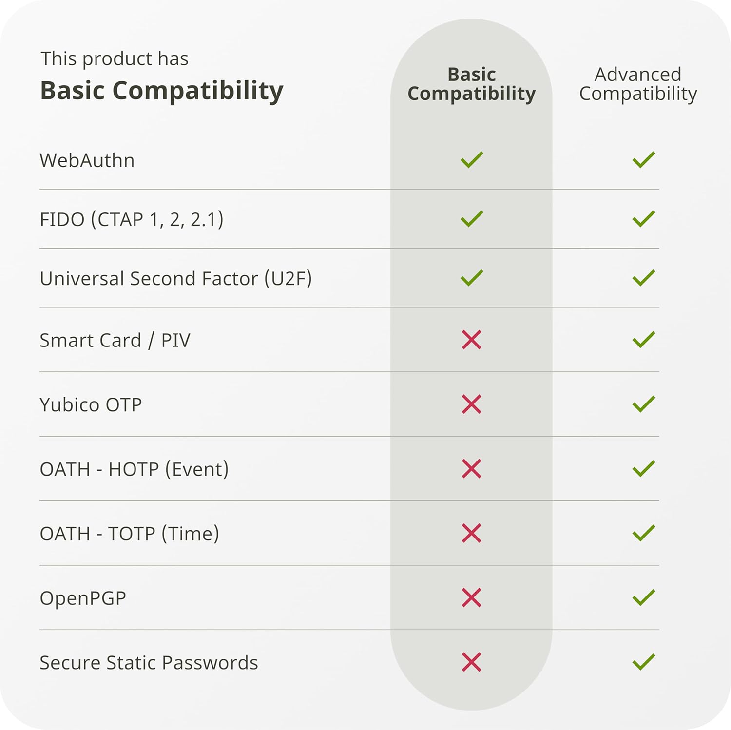 Yubico Security Key NFC - FIDO2/WebAuthn & FIDO U2F
