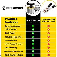 MAGSWITCH Switchable Magnetic Ground Clamp