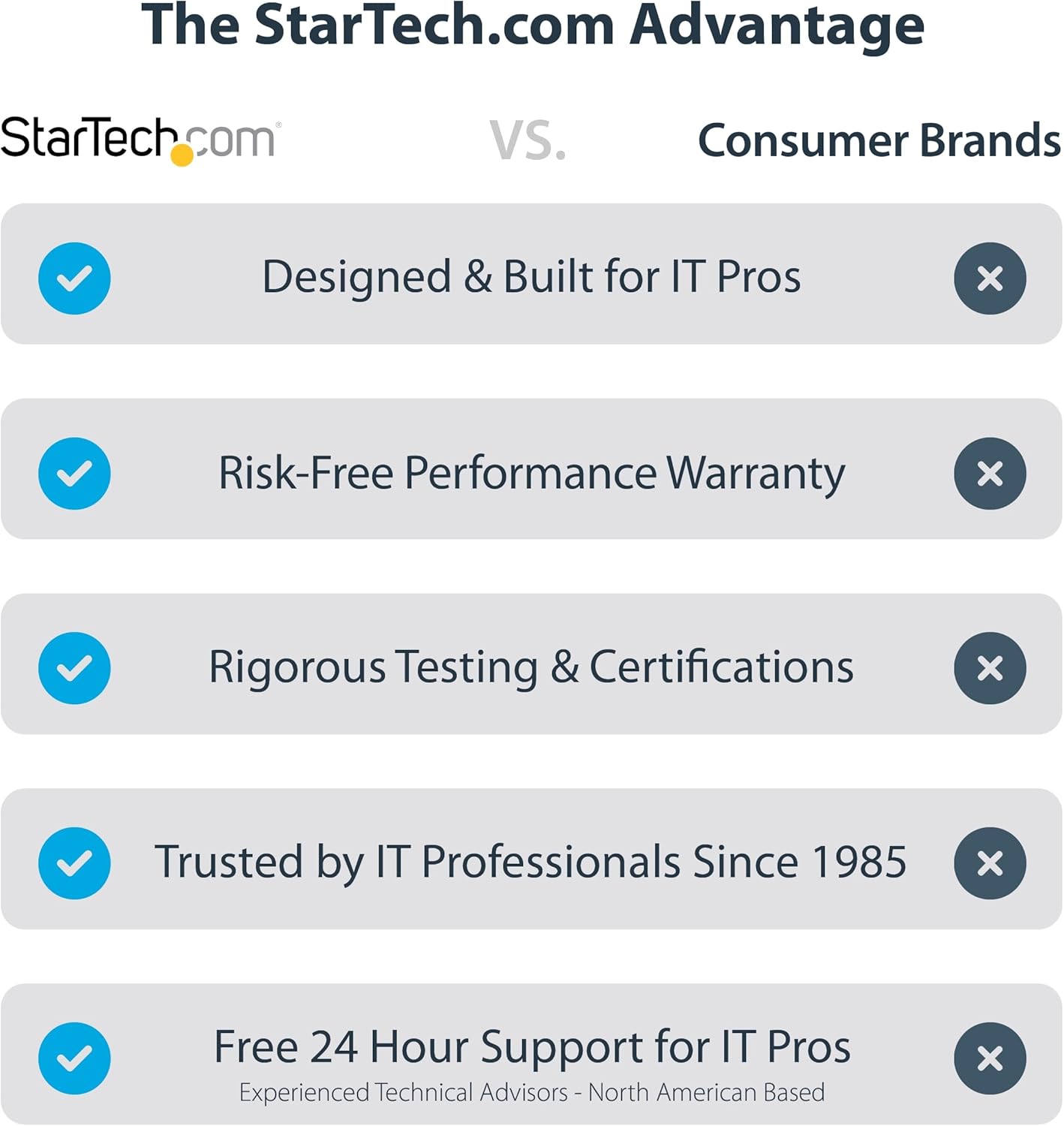 StarTech.com USB-C/USB-A Dual HDMI Multiport Adapter