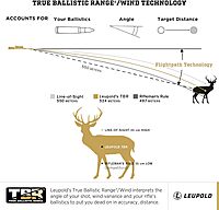 Leupold RX-1400I TBR/W Gen 2 w/Flightpath Rangefinder, Black/Gray