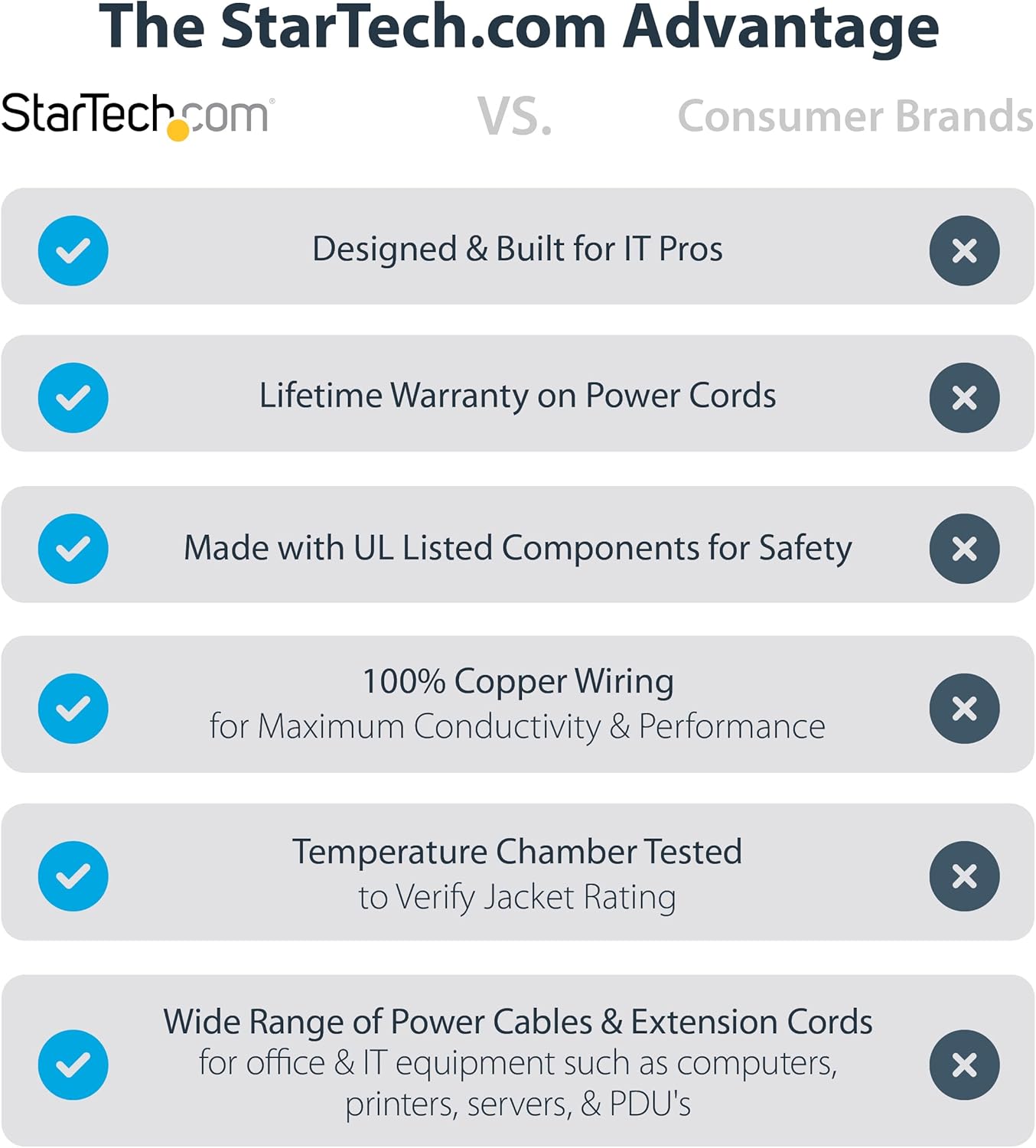 StarTech.com Laptop Power Cord NEMA 5-15P to IEC C5 18AWG 10A 125V
