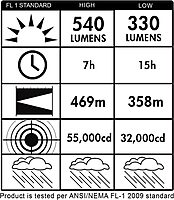Streamlight E-Spot Firebox Lantern