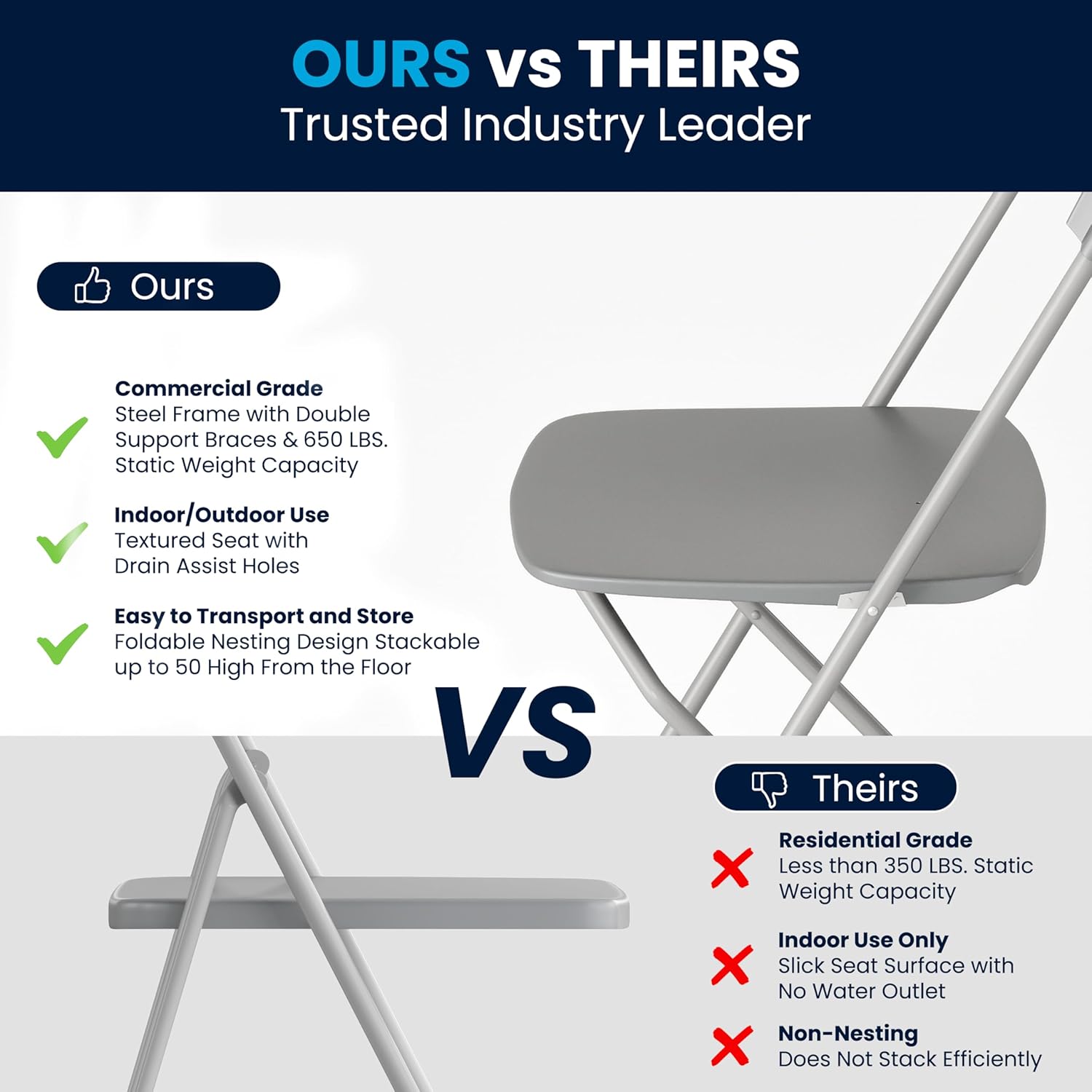 Flash Furniture Hercules Series Commercial-Grade Plastic Folding Chair - 650LB Weight Capacity