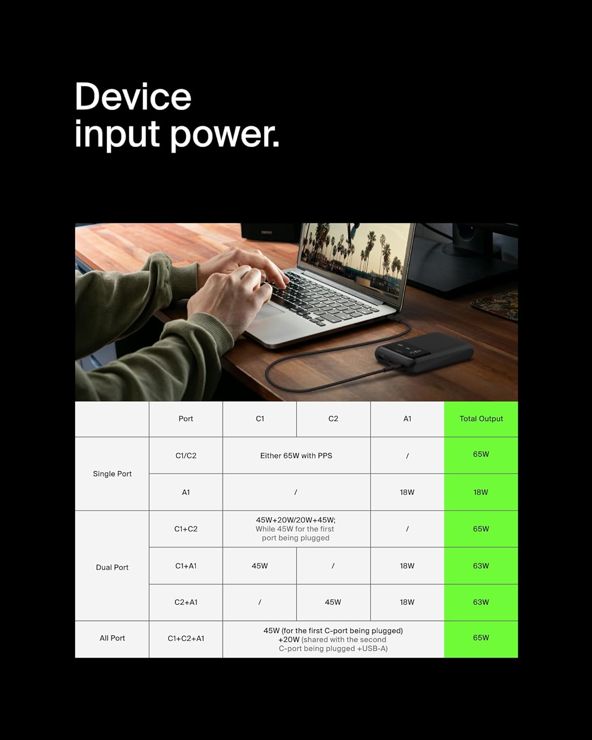 Belkin BoostCharge 3-Port 20,000mAh Portable Power Bank