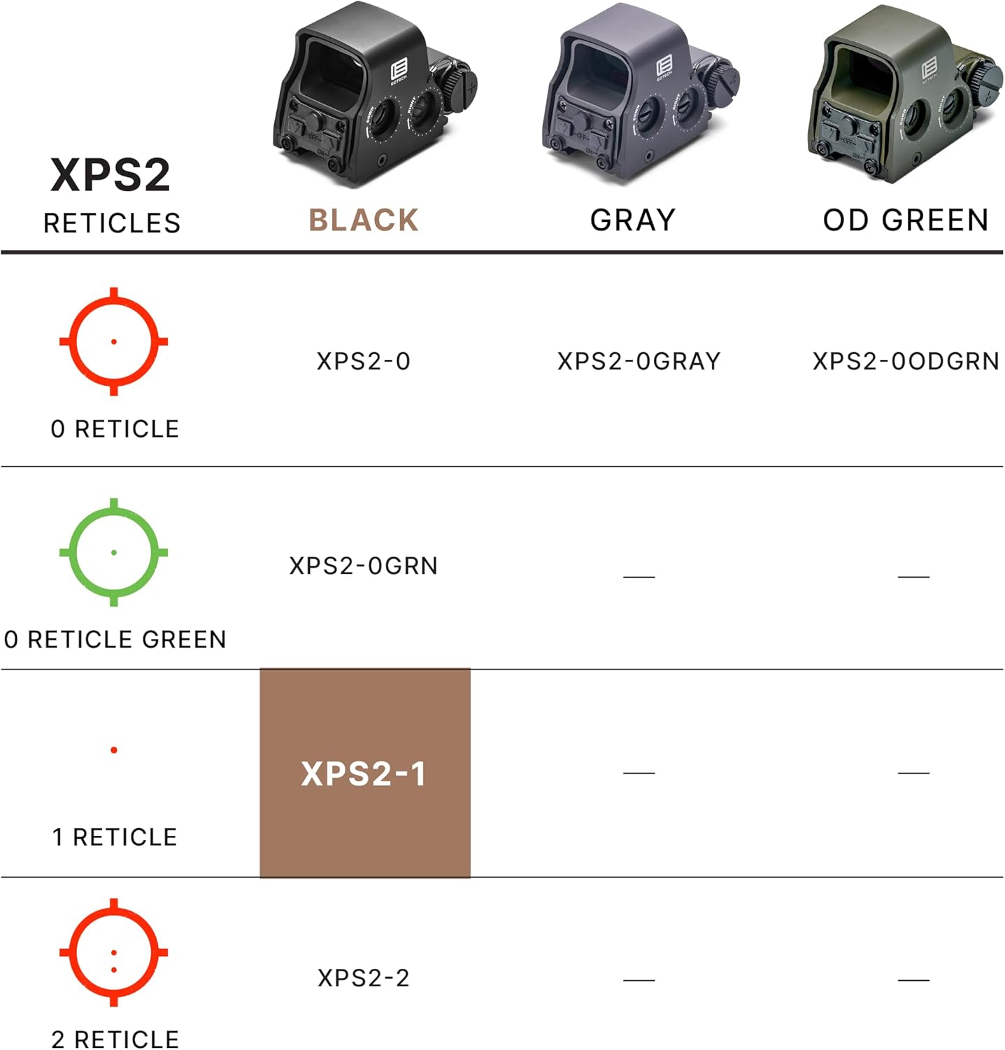 EOTECH XPS2 Holographic Weapon Sight