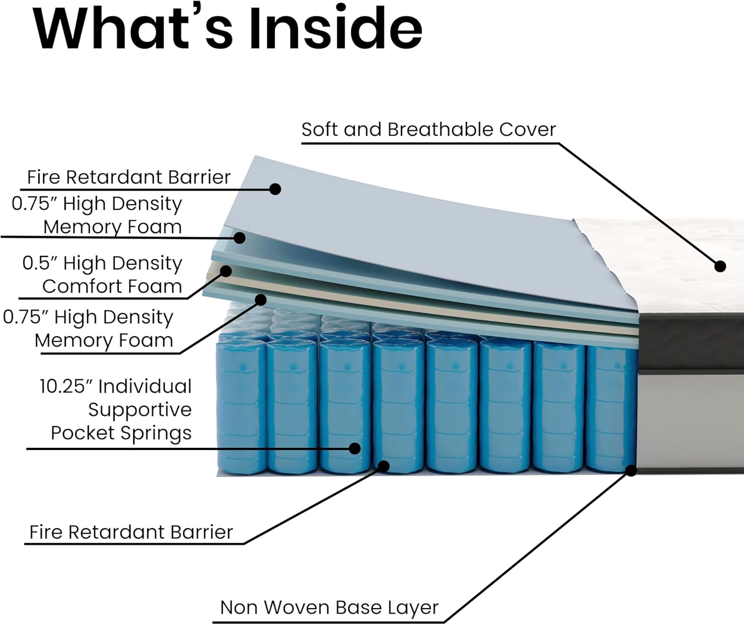 FLASH FURNITURE Capri Comfortable Sleep 12" Hybrid Pocket Spring and Foam Mattress in a Box