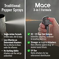 Mace Brand Triple Action Pocket Model Pepper Spray, Black, Normal