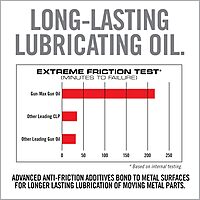 REAL AVID Gun Max Gun Oil All-in-One Shooter Lube & Rust Protectant