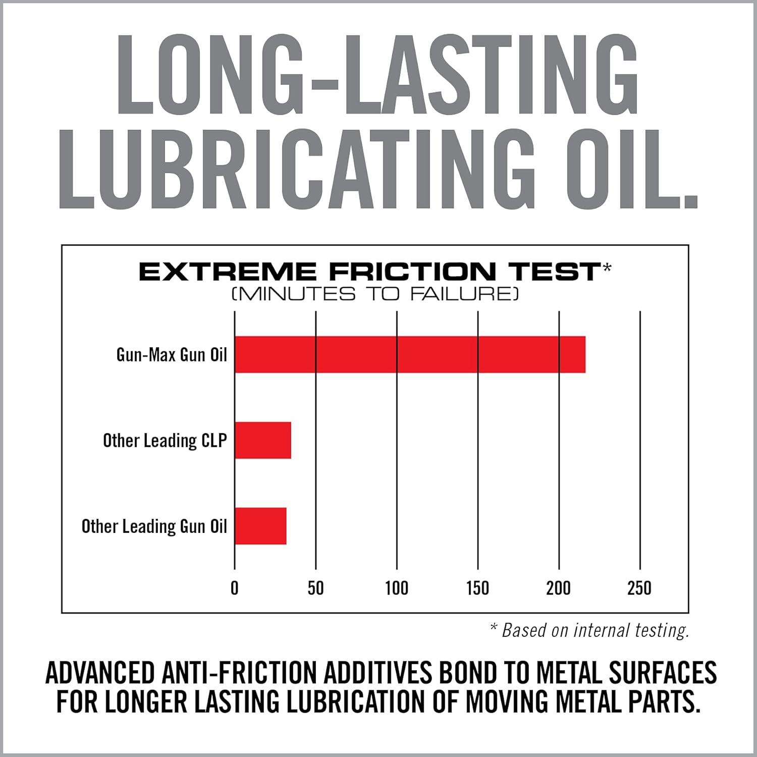 REAL AVID Gun Max Gun Oil All-in-One Shooter Lube & Rust Protectant