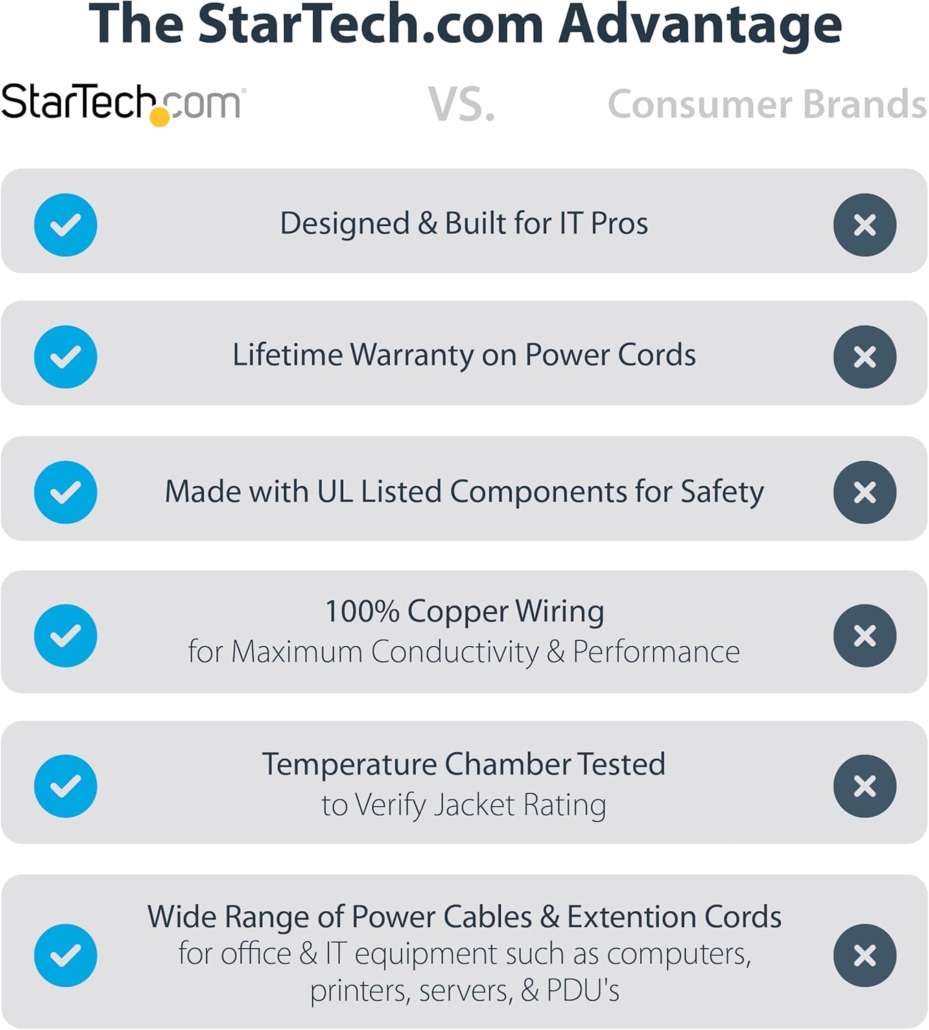 StarTech.com NEMA 5-15P to IEC 60320 C13 Computer Power Cord