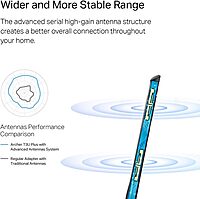 TP-Link USB WiFi Adapter for Desktop PC, AC1300 USB 3.0 Wireless Dual Band Network Adapter with High Gain Antenna(Archer T3U