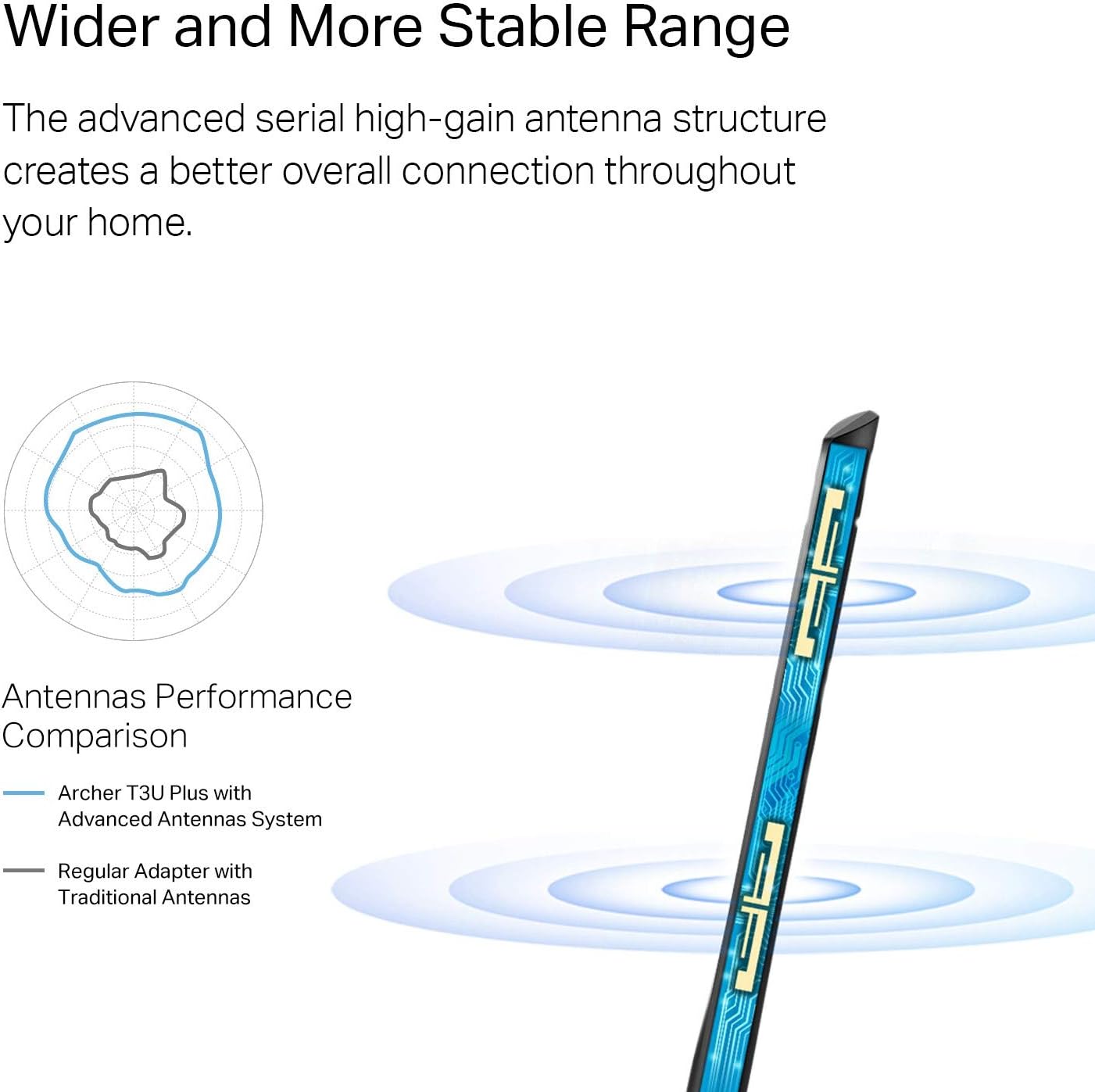 TP-Link USB WiFi Adapter for Desktop PC, AC1300 USB 3.0 Wireless Dual Band Network Adapter with High Gain Antenna(Archer T3U