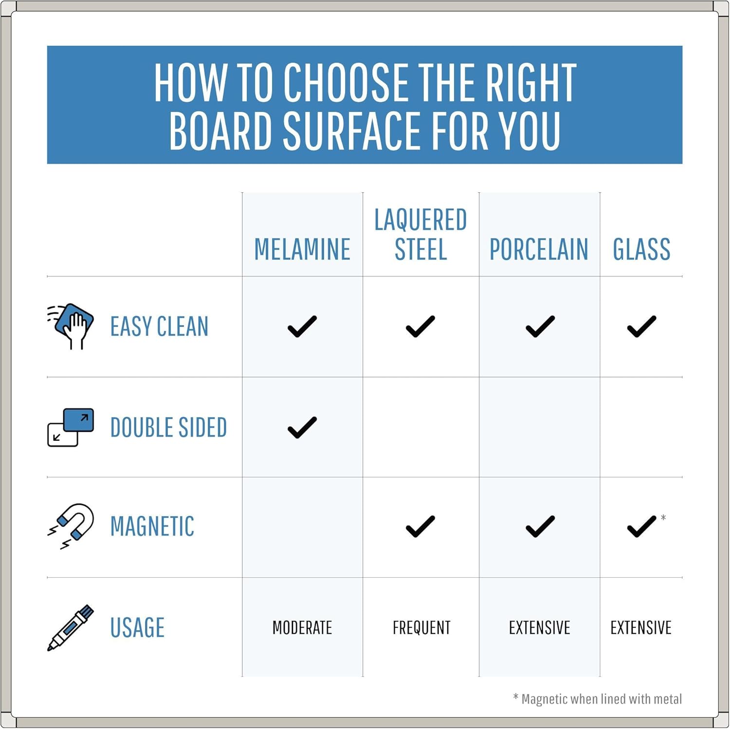 MasterVision Maya Series Magnetic Dry Erase Board, Lacquered Steel Whiteboard, Snap-On Marker Tray, Wall Mounting Kit