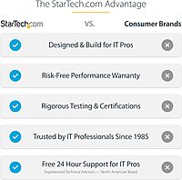 StarTech.com USB-C Multiport Docking Station