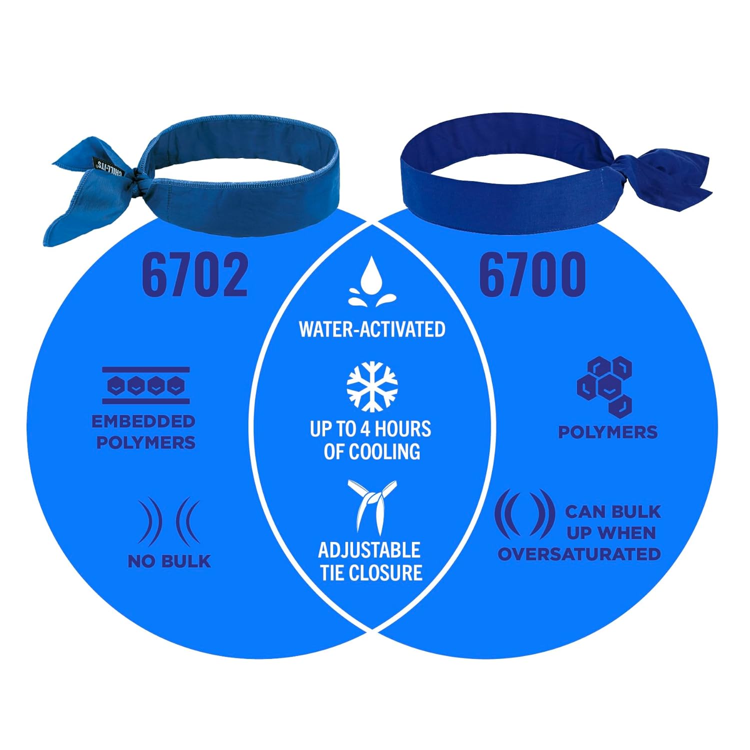 Ergodyne Chill-Its 6702 Evaporative Cooling Bandanas, Black, Pack Of 12 Bandanas