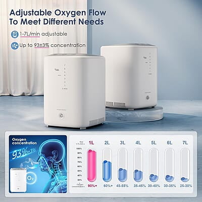 ConcEnTRa de O2 Continuo, 1-7L, Temporizable ConcEnTRa de O2 Continuo, 1-7L, Temporizable