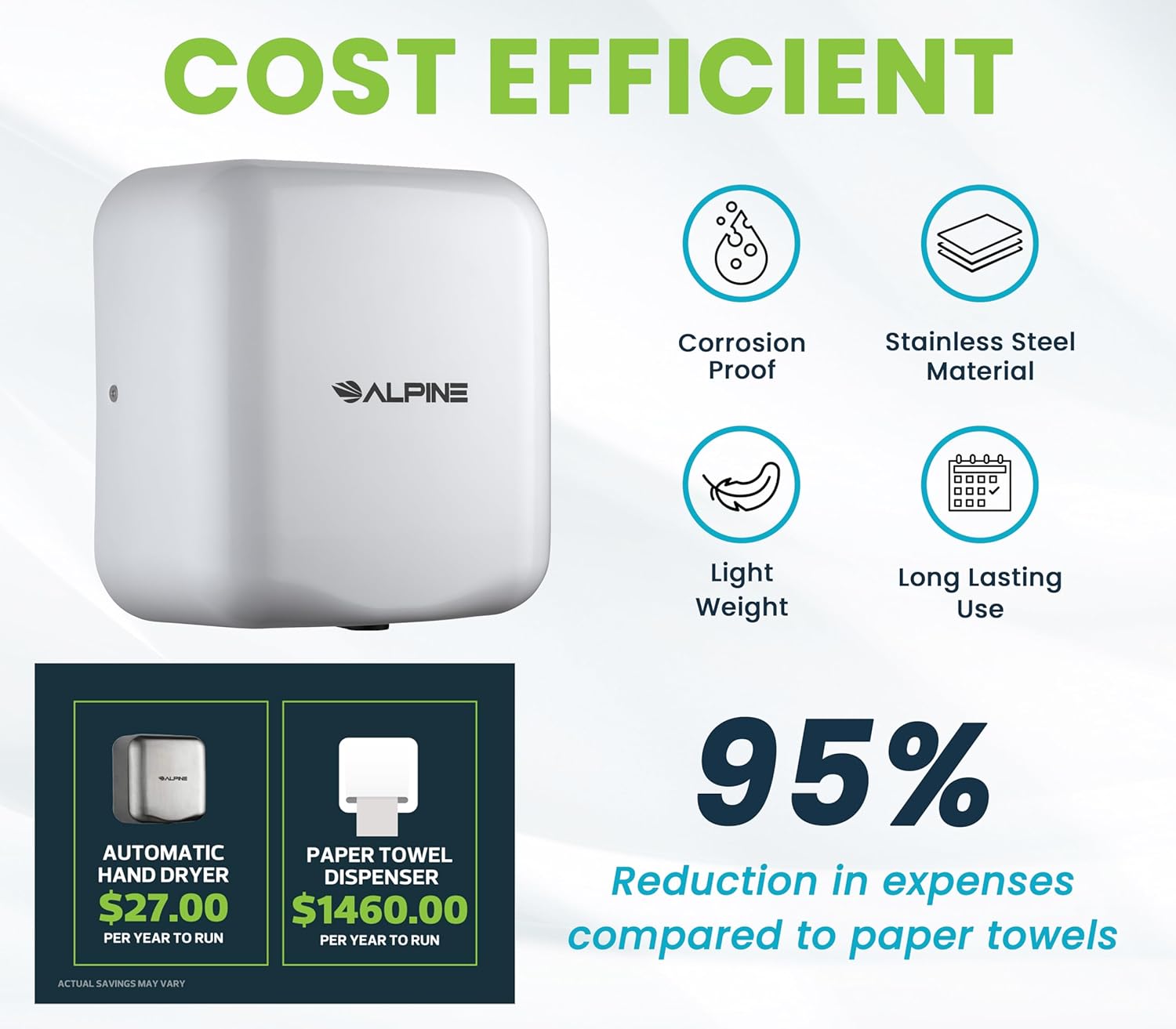 Alpine Hemlock Commercial Automatic High-Speed Stainless Steel Hand Dryer (110-120V)