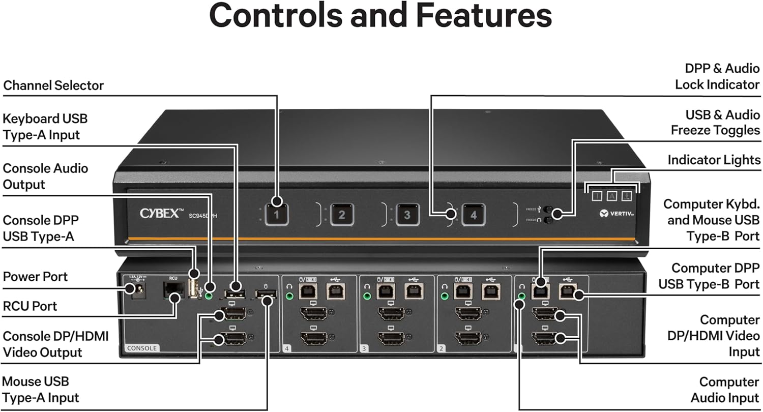 Vertiv Avocent Cybex SC Secure Desktop KVM Switch