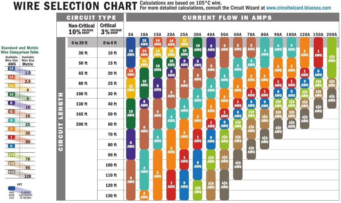 Ancor 102410 Marine Grade Electrical Primary Tinned Copper Boat Wiring (16-Gauge, Grey, 100-Feet)