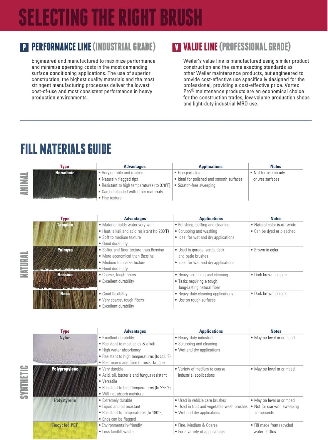 Flap Disc: 7/8" Hole, 36 & 501 Grit, Zirconia Alumina, Type 29