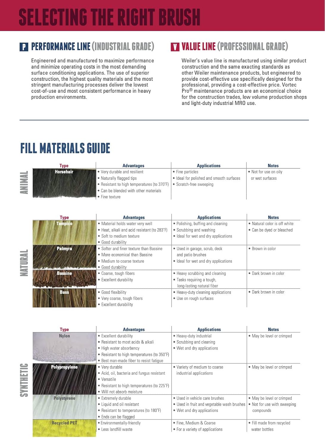 Weiler 44448 6-1/2" Block Size, 5 No. Of Rows, White Tampico Fill, Masonry Brush With Handle Pack of 1 6-1/2"