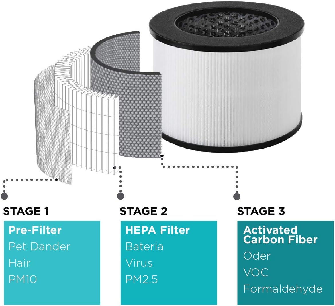 BLACK+DECKER Tabletop Air Purifier with Indicator Lights, HEPA Air Purifier for Rooms Up To 435 Sq. Ft. per 5 Air Changes