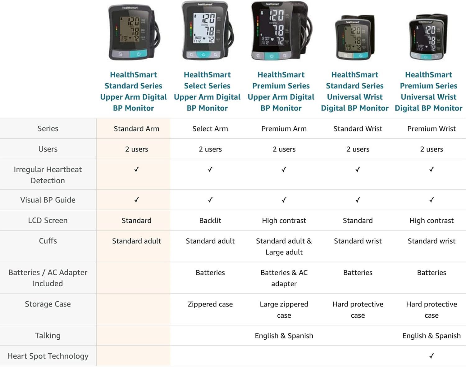 HealthSmart Digital Blood Pressure Monitor (Upper Arm & Wrist)