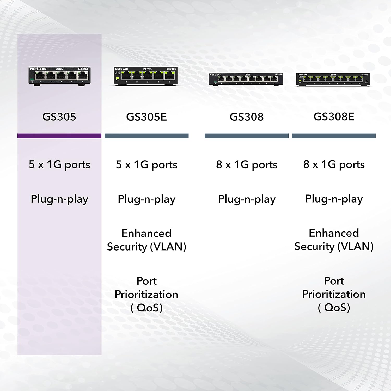 NETGEAR Gigabit Ethernet Switches