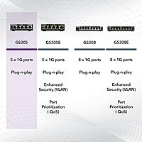 NETGEAR Gigabit Ethernet Switches