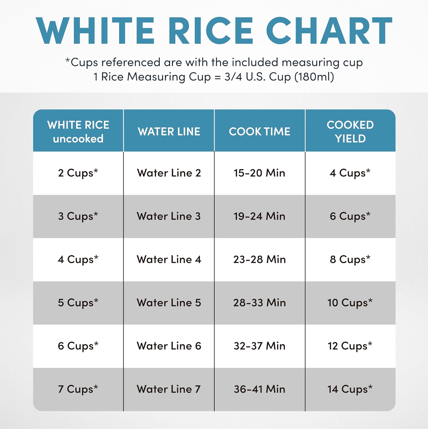 Aroma Housewares NutriWare - Arrocera digital de 14 tazas