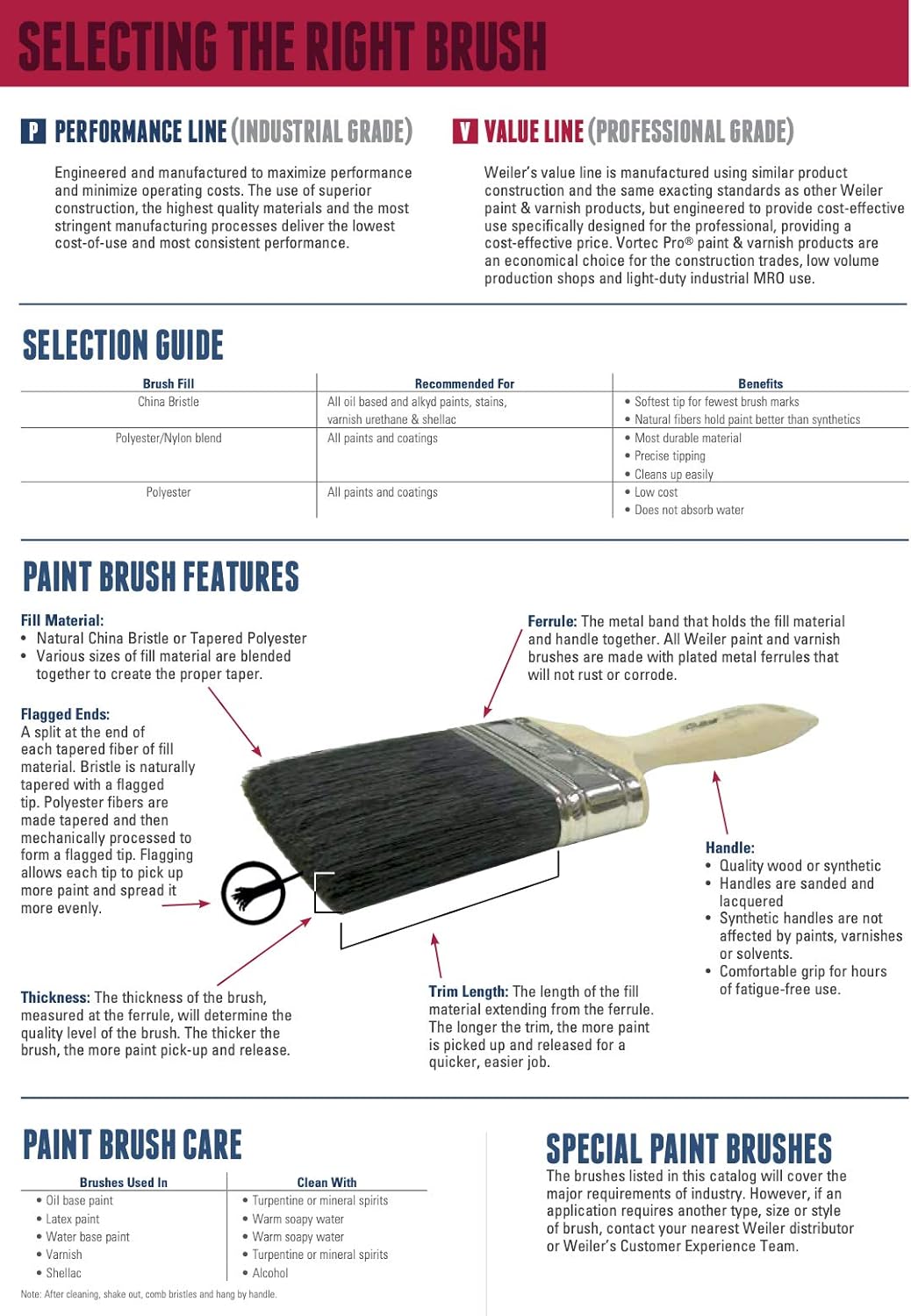 Weiler 40020 15/16" Thickness, 2-1/2" Bristle Length, #8 Size, Black China Bristles, Chisel Trim