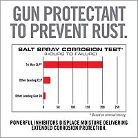 Real Avid CLP Gun Cleaner and Lubricant - 4oz Bottle | 3 in 1 Oil Gun Cleaner and Lubricant | All-in-One Shooters Lube Gun Cleaner Rust Protectant | Gun Oil and Cleaner in One Step Gun Cleaning