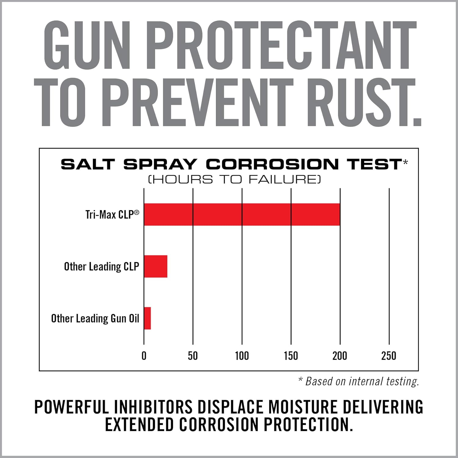 Real Avid CLP Gun Cleaner and Lubricant - 4oz Bottle | 3 in 1 Oil Gun Cleaner and Lubricant | All-in-One Shooters Lube Gun