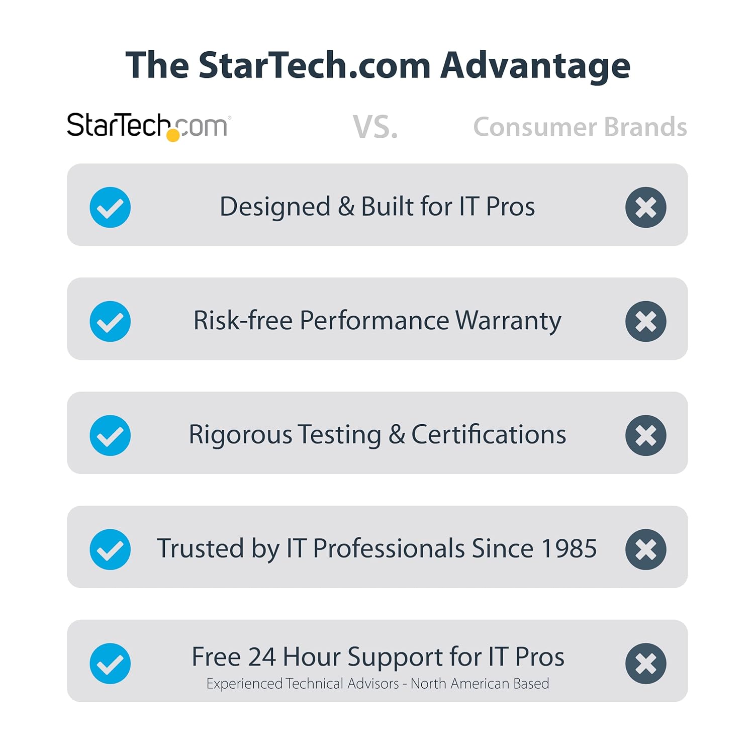 StarTech.com 3ft (1m) USB to Serial Cable with COM Port Retention, DB9 Male RS232 to USB Converter