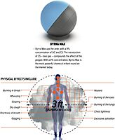Byrna MAX Projectiles - | Maximum Stopping Power | OC and CS Non Lethal Pepper Spray & Tear Gas Blend Balls - Non Lethal Self Defense Projectile Rounds for Byrna Launchers, 0.68 Caliber 25 Count