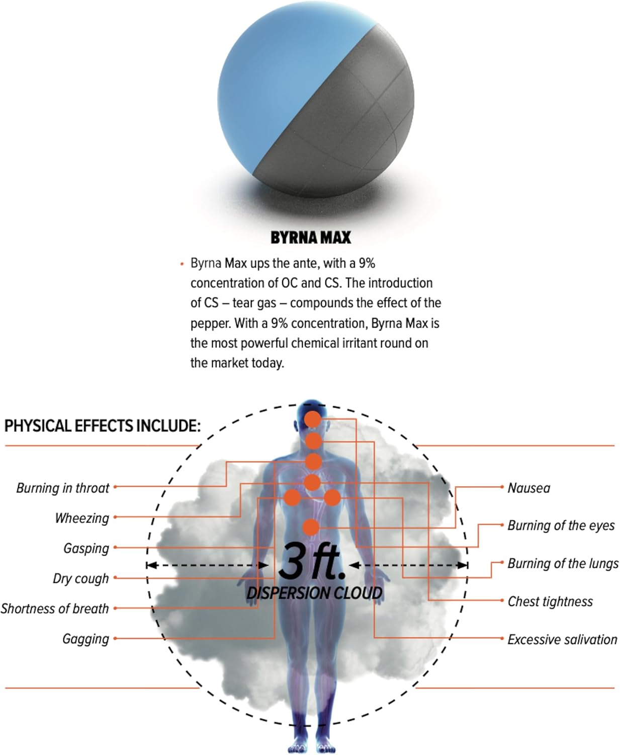 Byrna MAX Projectiles - | Maximum Stopping Power | OC and CS Non Lethal Pepper Spray & Tear Gas Blend Balls