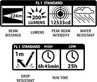 MAGLITE XL50 LED Flashlight