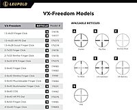Leupold VX-Freedom Riflescope