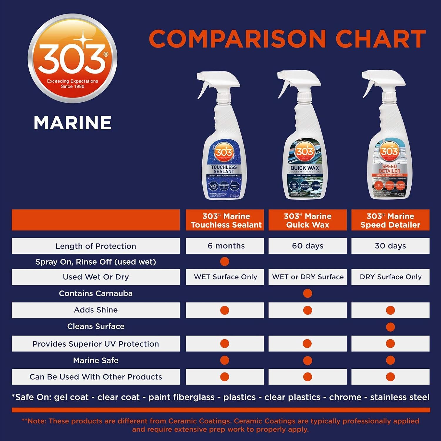 303 Products Marine Speed Detailer - Instantly Shines And Protects - UV Protection - Protects Against Fading - Removes Dust