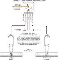 LECTROTAB JLC-11 Joystick LED Trim Tab Control