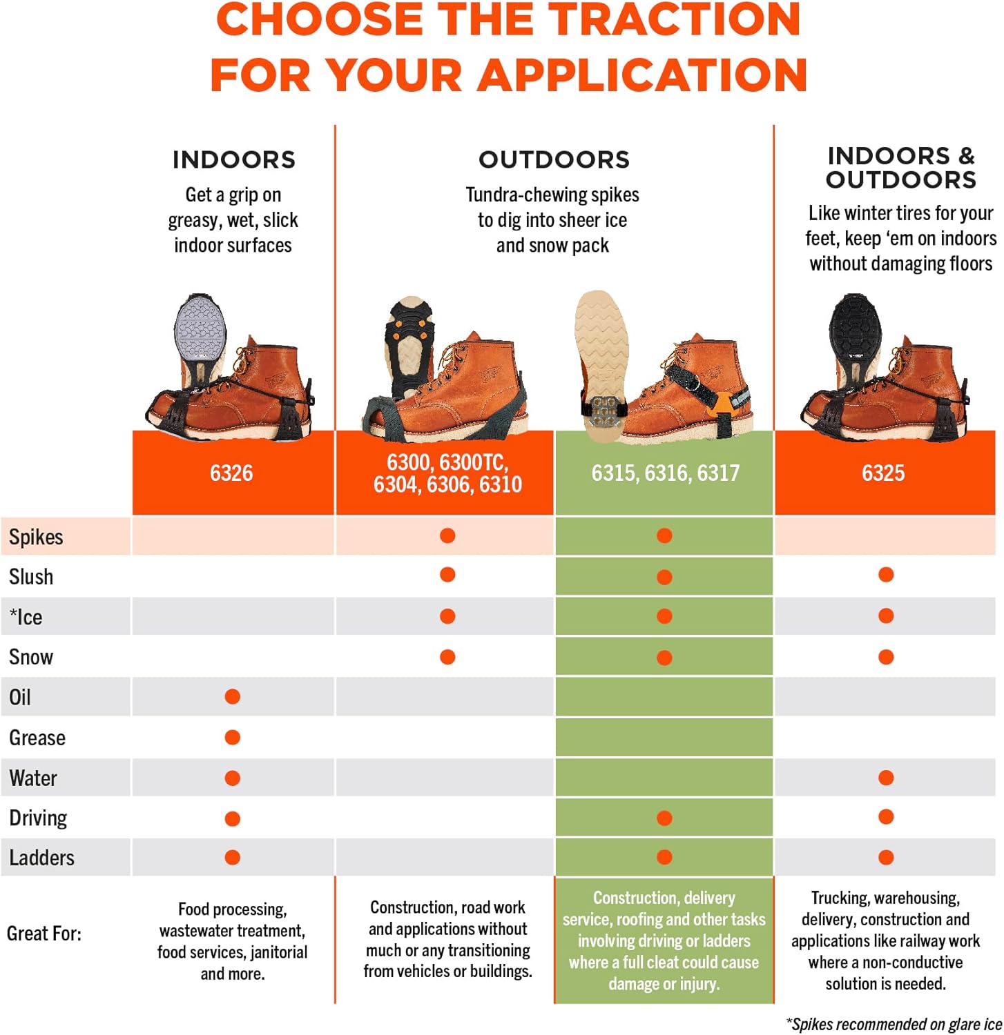 Ergodyne TREX 6315 Strap-On Heel Traction Cleats for Ice and Snow