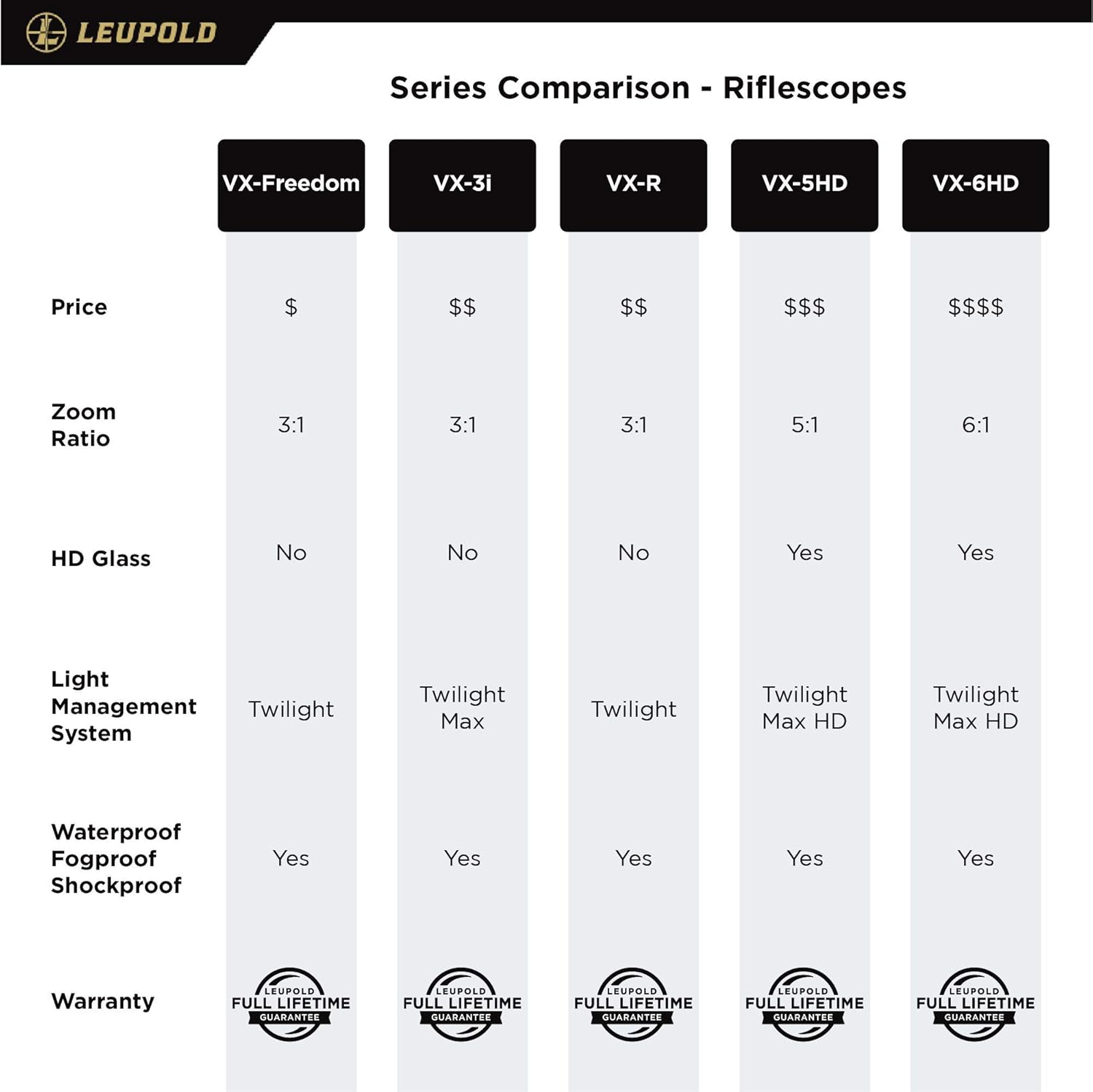 Leupold VX-Freedom Riflescope