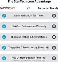 StarTech.com 7-Port Self-Powered USB-C Hub with Individual On/Off Switches, USB 3.0 5Gbps Expansion Hub w/Power Supply, Desktop/Laptop USB-C to USB-A Hub, USB Type C Hub w/BC 1.2 (5G7AIBS-USB-HUB-NA)