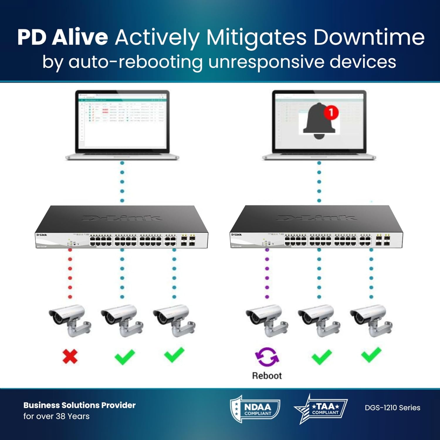 D-Link DGS-1210 Series Gigabit Smart Managed PoE+ Switches