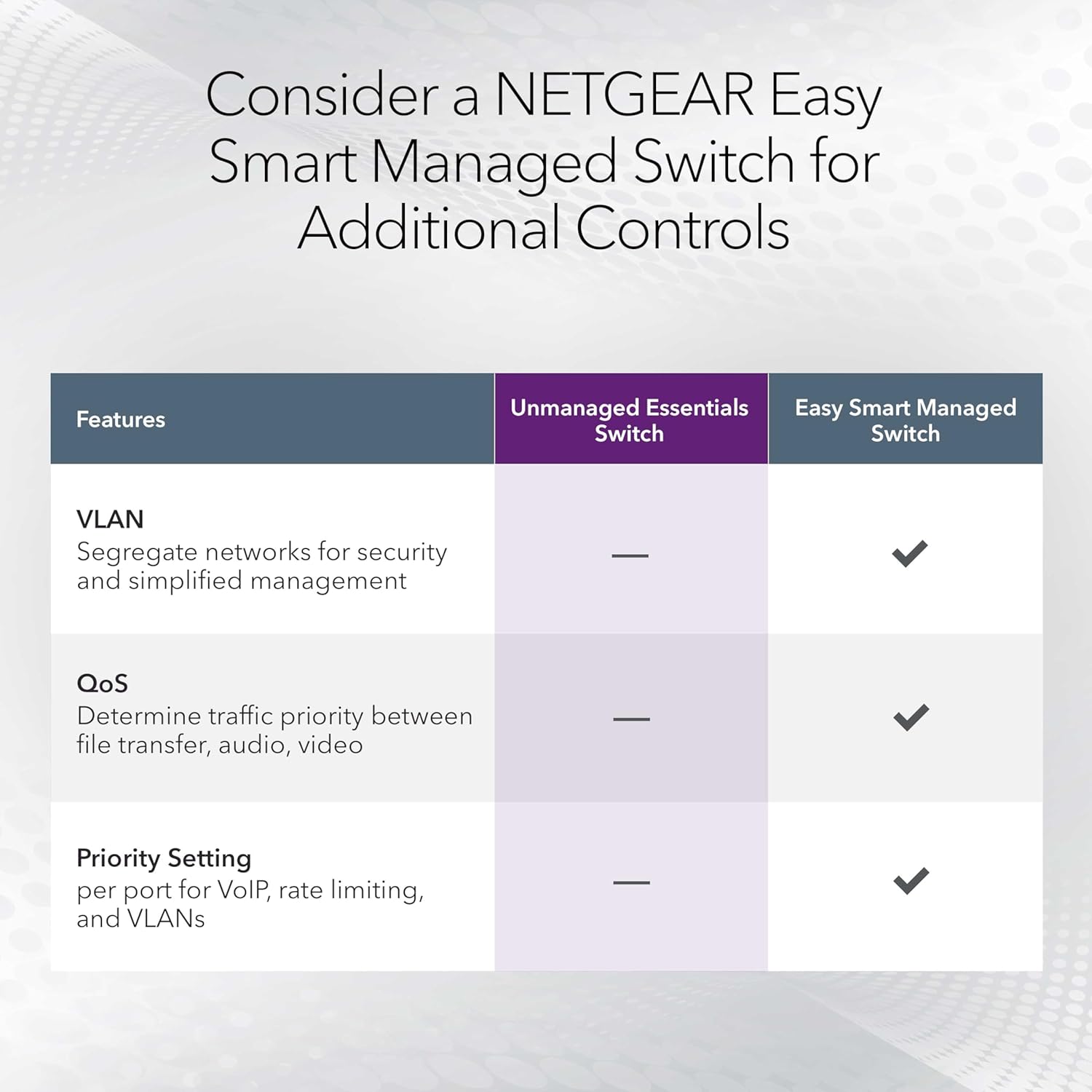 NETGEAR Gigabit Ethernet Switches