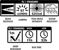 MAGLITE Safety Pack - MINI MAG 2-Cell AA LED Flashlight, Black, Compact, IP2201G – Wand, Red