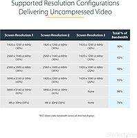 StarTech.com 3-Port Multi Monitor Adapter - Mini DisplayPort to HDMI MST Hub - Triple 1080p/Dual 4K 30Hz - Video Splitter for Extended Desktop Mode on Windows Only - mDP 1.2 to 3x HDMI (MSTMDP123HD)