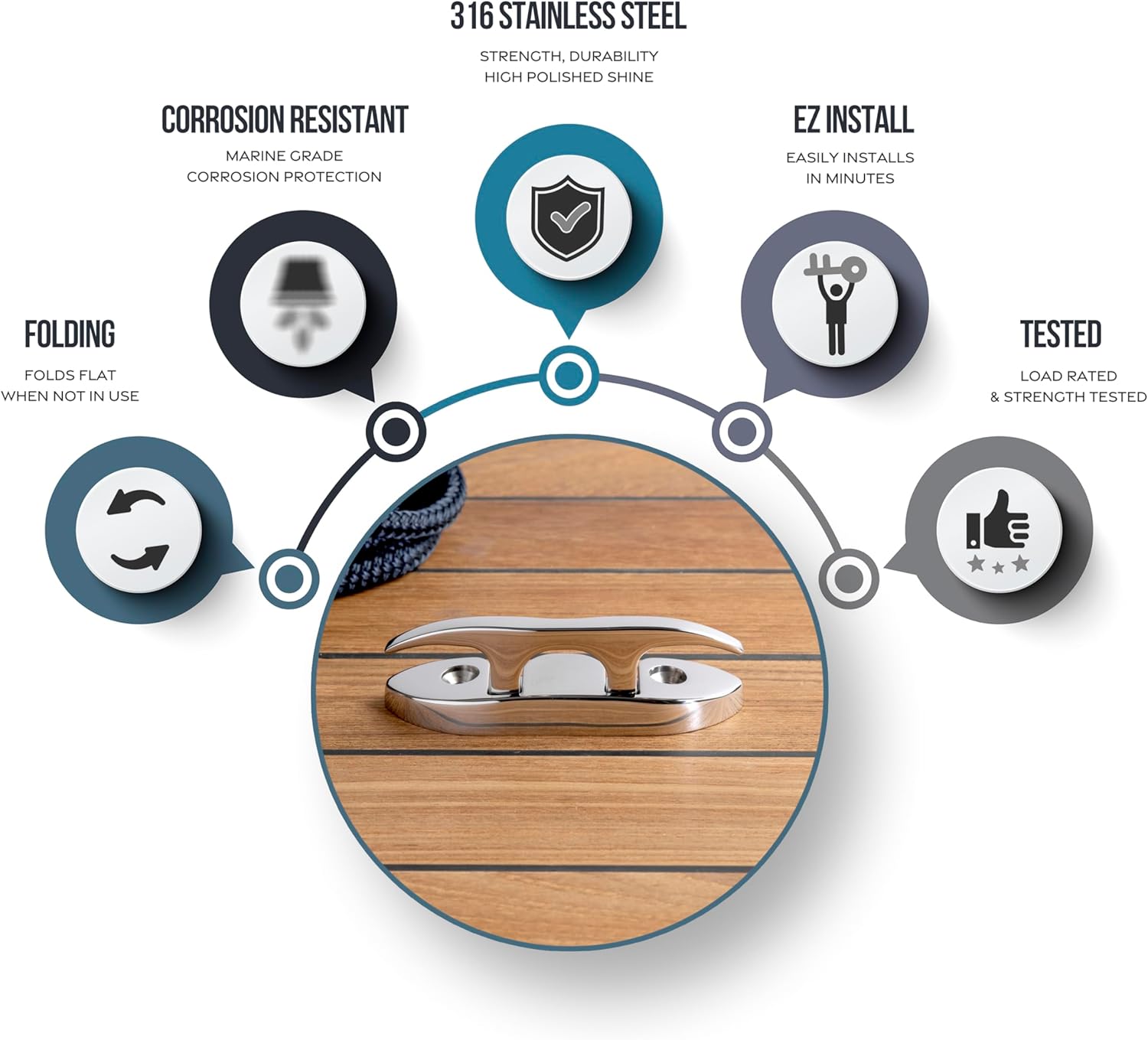 Whitecap Industries Hardware 6744 Stainless Steel Folding Cleat, 4-9/16"